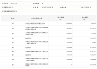 龙虎榜丨中百集团今日涨停，机构合计净卖出5709.09万元|界面新闻 · 快讯