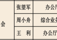 证监会调整新闻发言人，增加至3人|界面新闻 · 快讯